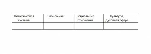 Охарактеризуйте особенности модернизации в арабских странах. Систематизируйте в тетради материал по