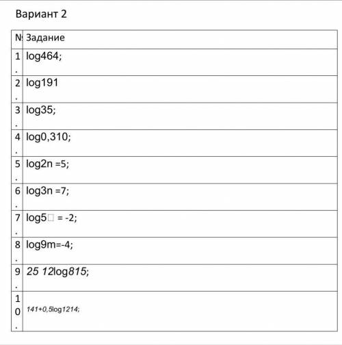 решить задание по алгебре 10 класс. Логарифмы.