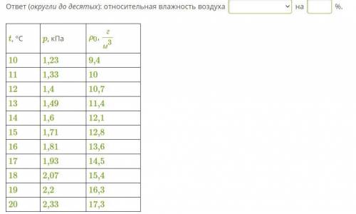 При температуре 14 °С относительная влажность воздуха была равна 75 %. Используя данные таблицы, опр