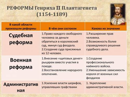 Таблица, Генрих 2 и его реформы ребят у меня сегодня много дел, я не успеваю делать дз(​