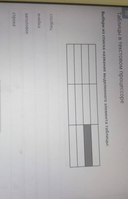 Выберите из списка название выделиного элемента таблицы​