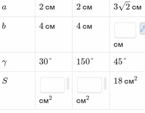Заполните таблицу, где a и b - стороны треугольника, а у - угол между ними, S - площадь треугольника