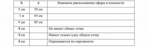 Заполните таблицу, где R - радиус сферы, d - расстояние от центра сферы до плоскости.