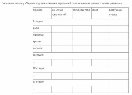 Зародыши позвоночных на разных стадиях развития. Заполните таблицу (поставьте + или -)