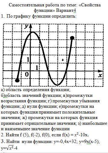 . По графику функции определить: а) область определения функции; б)область значений функции; в)проме