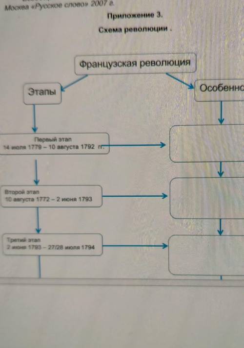 заполнить таблицу история​