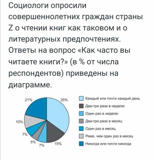 социологи опросили совершеннолетних граждан страны Z о чтении книг как таковом и о литературных пред