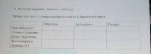 III. Учебное задание. Заполни таблицу. Представители господствующего класса в Древнем Египте.фараоны