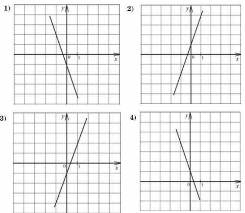 А4. Установите соответствие между графиками функций и формулами, которые их задают. Впишите в привед