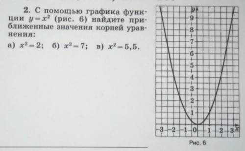 С графика функ- ции y=x² (рис. 6) найдите при-ближенные значения корней уравнения:а) х²= 2; б) х² -