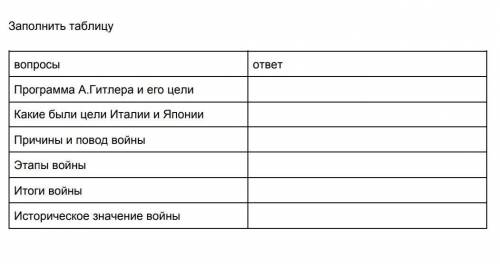 ​Заполните таблицу, буду благодарен.