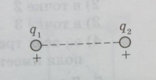 Как изменится сила взаимодействия между двумя точечными зарядами, если заряд q1 увеличить в 4 раза,