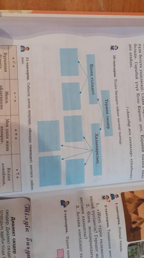 Қазақ тілі 6 сынып 68 бет 10 тапсырма10 тапсырма отиниш