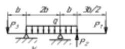 с механикой, задачи на изгиб