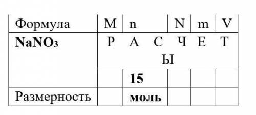 заполните таблицу с решением. Зарание