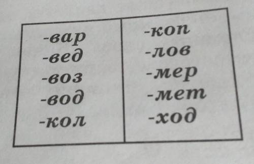 Составить слова с эти корнями 2 - 3 слова! ​