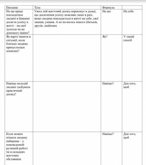 Опрацюйте перший рядок, за його зразком створіть наступні три тези до есе.