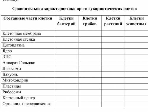 Решите таблицу по биологии​