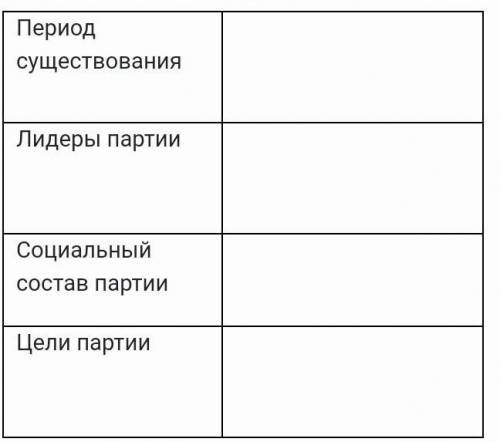 Заполните таблицуКазахская социалистическая партия «Уш жуз»​