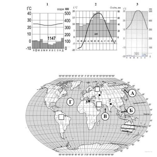 На карте мира территории, для которых построены изображённые на рисунках климатограммы, обозначены п