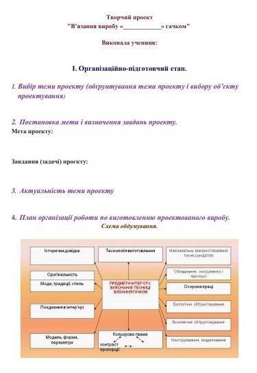 іграшка амігурумі організаційно підготовчий етап​