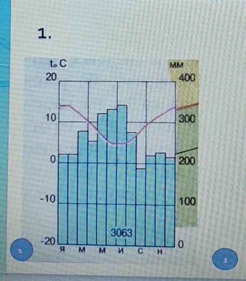 Алгоритм работы с климатической диаграммой 1. Определить средние температурыЯнваря и июля; ВЫЧИСЛИТЬ