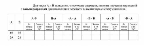 Решите информатика 10 класс.