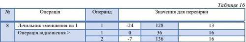 Завдання 1. Написати програму на мові С, що демонструє застосування різноманітних форм операторів ви