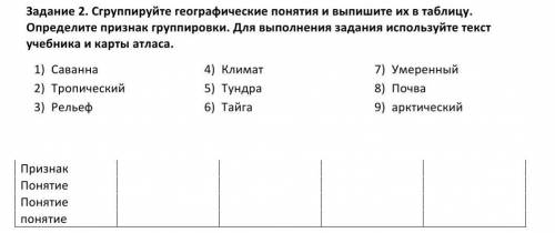 Задание 2. Сгруппируйте географические понятия и выпишите их в таблицу. Определите признак группиров