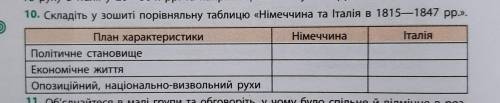 ІВ! Напишіть порівняльну таблицю Німеччина та Італія в 1815- 1847 ррФото таблиці нижче.