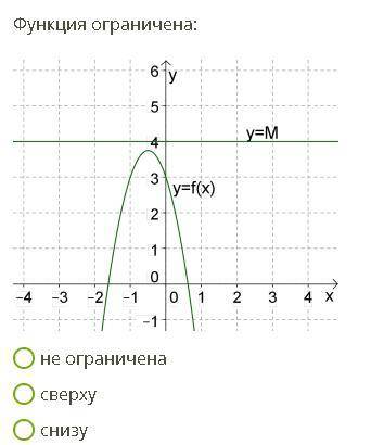 Исследование функции на ограниченность