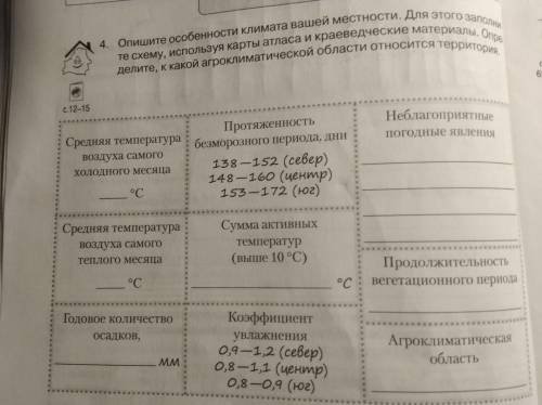 4. Опишите особенности климата вашей местности для этого заполните схему, используя карты атласа и к