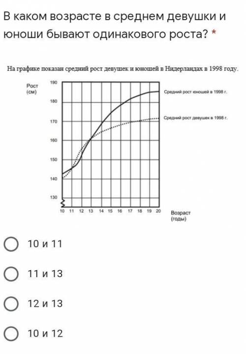 В каком возрасте в среднем девушки и юноши бывают одинакового роста? * ￼10 и 1111 и 1312 и 1310 и 12