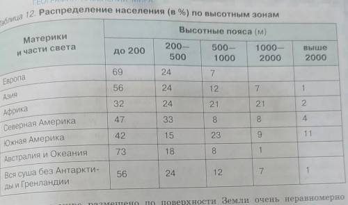 1) Используя данные табл. 12, объясните различия в размещении населения по высотным поясам и разным