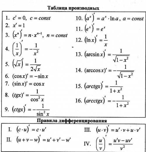 Похідна (производная Решите каждое уравнение.