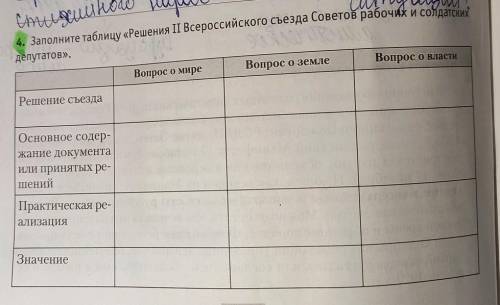 Заполните таблицу*решение 2 Всероссийского съезда советов рабочих и солдатских депутатов*.​