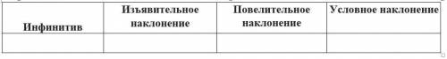 Упражнение 138. Прочитайте текст. Почему телевизор часто сейчас вытесняет книгу? Да потому, что теле