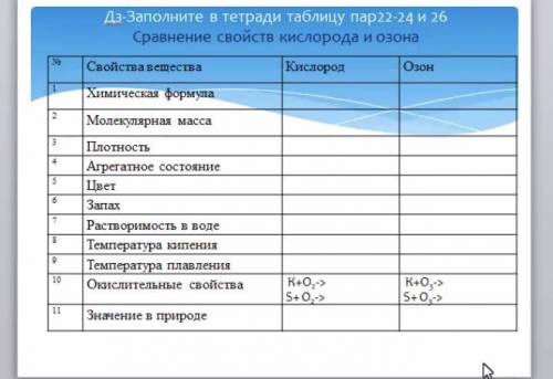 отдаю все свои заполните таблицу