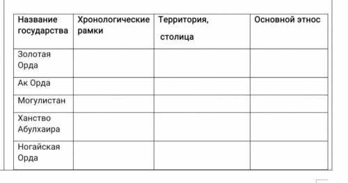 Заполните таблицу: «Послемонгольские государства XIII – XVвв.» Сделайте вывод. 1) Хронологические ра