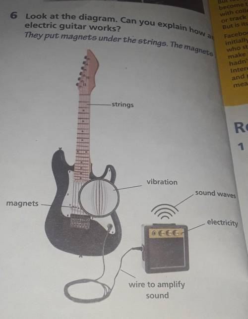 6 Look at the diagram. Can you explain howan electric guitar works?​