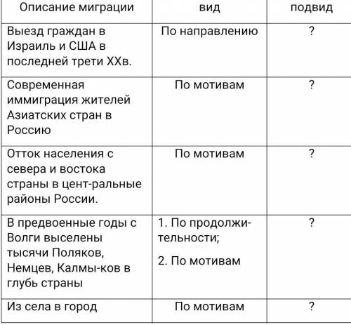 Заполнить последнюю колонку.