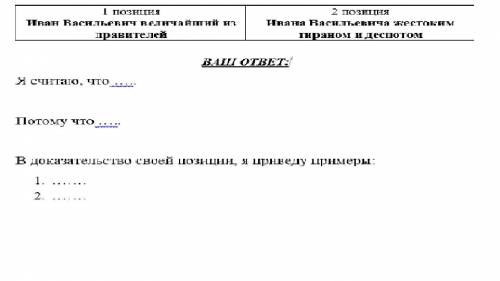 Определить своё отношение к личности Ивана Грозного - «За» или «Против». Основные темы по защите сво