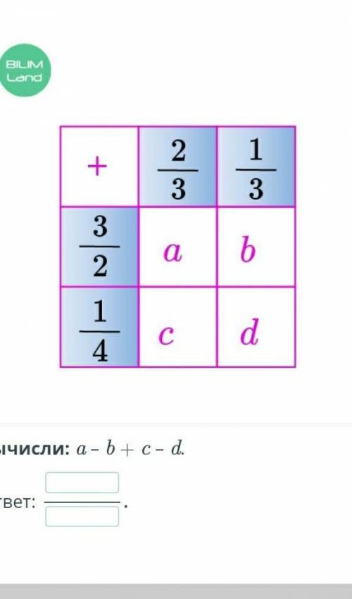 ПОЖ .Сложения и вычитание обыкновенных дробей урок8. вычисли: a-b+c-d ​