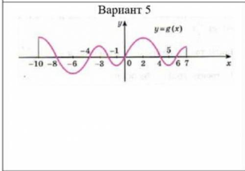 Напишите свойства функции. ∈ { } > при х∈ (...) y< при х∈ (...) 5) y (возрастает) при х∈ (...)