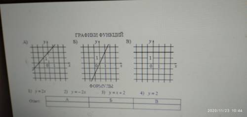 Установите соответствие между графиками функций и формулами, которые их задают Впишите в приведенную