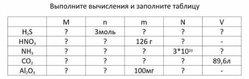 Приветствую, можете заполнить таблицу?