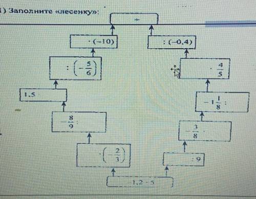 Постройте лесенку из умножение и деление рациональных чисел я не могу сделать​