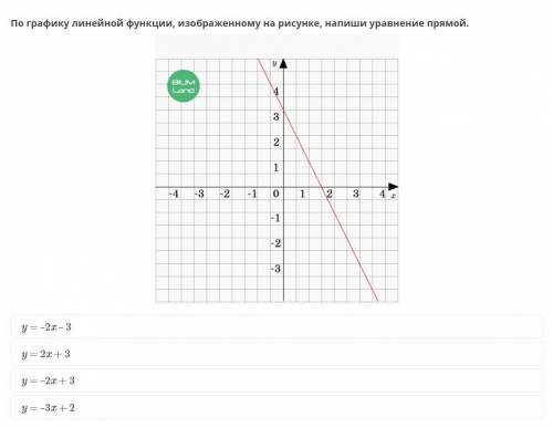 По графику линейной функции, изображенному на рисунке, напиши уравнение прямой. y = –2x – 3 y = 2x +