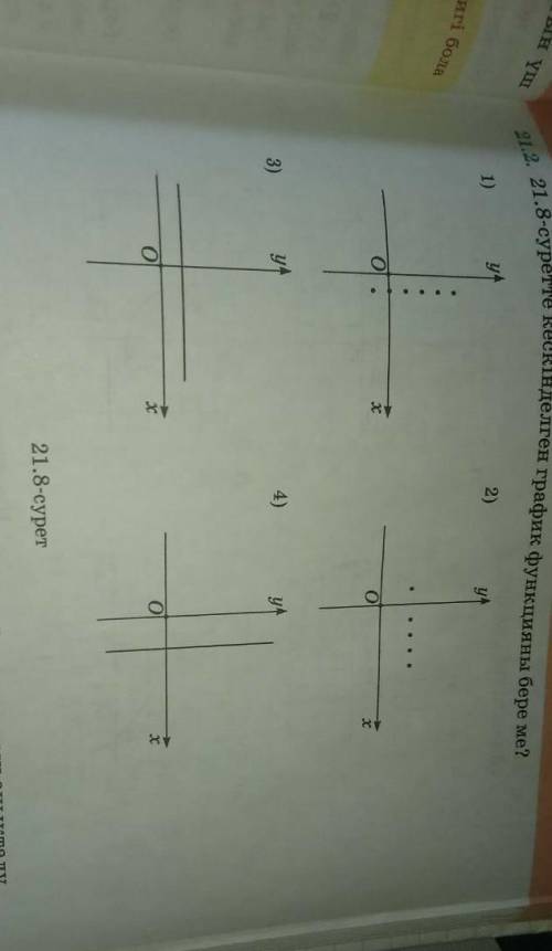 21.8 суретте кескінделген график функцияны бере ме​