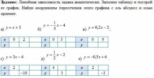 Задание: Линейная зависимость задана аналитически. Заполни таблицу и построй ее график. Найди коорди